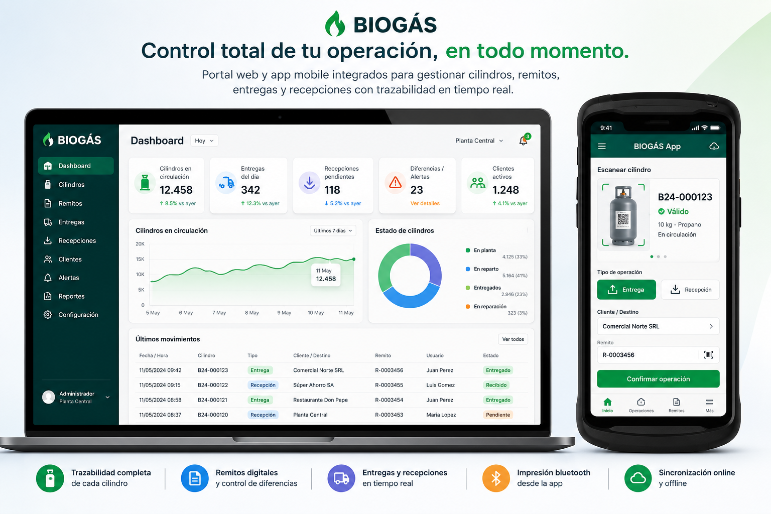Dashboard web BIOGAS y aplicación mobile Android