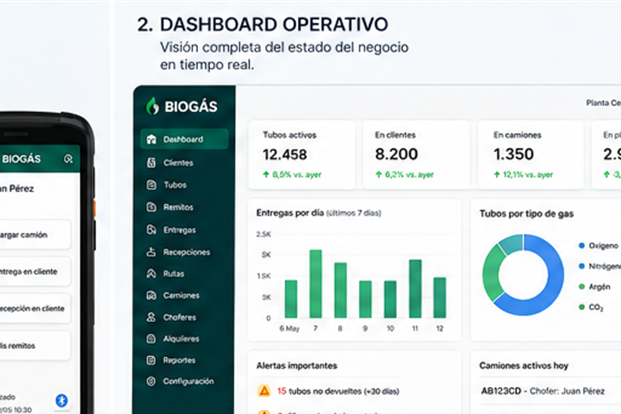Slide dashboard operativo del portal web